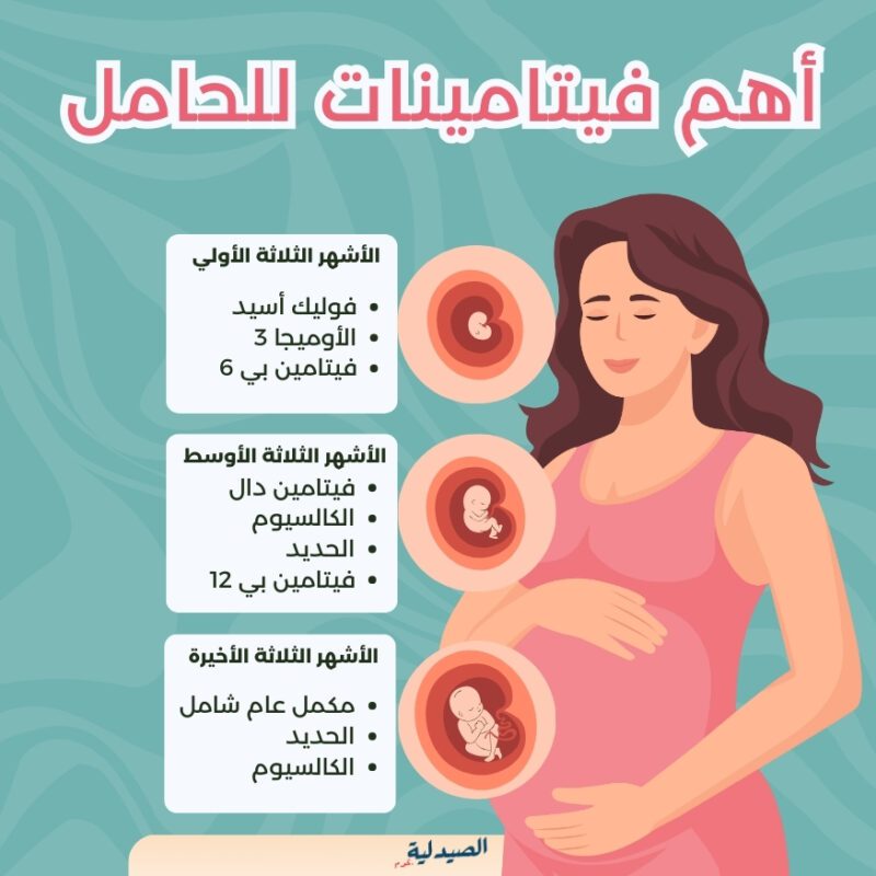 اهم فيتامينات للحامل من الشهر الأول - 7 فيتامينات