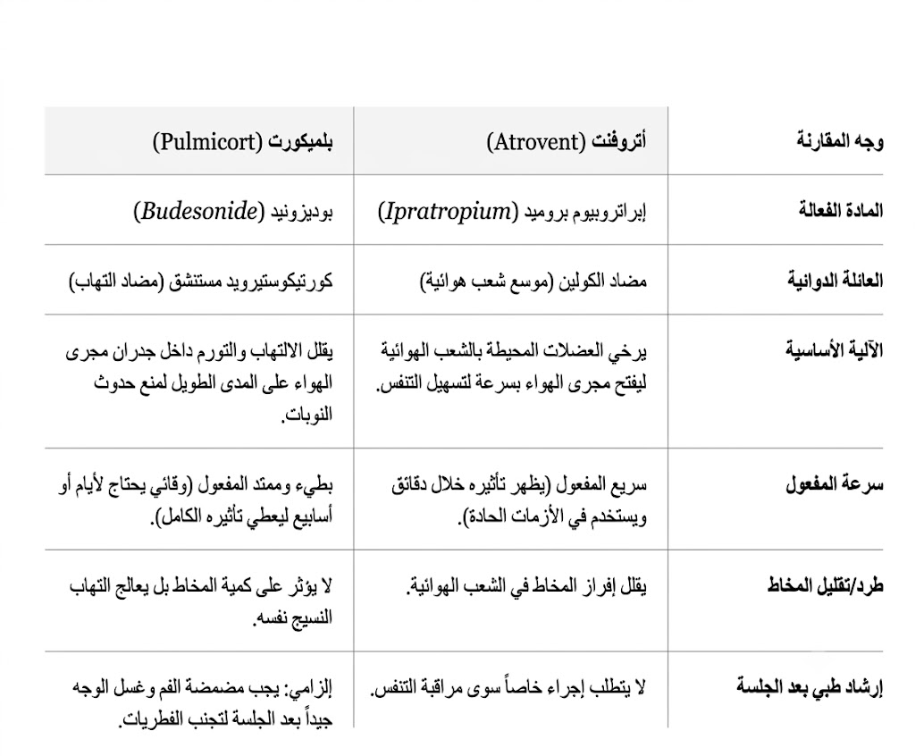 ما الفرق بين اتروفنت و بلميكورت؟ 