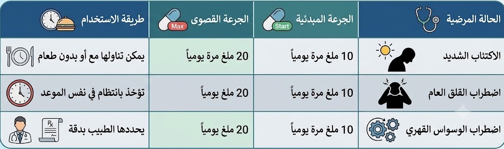 ما هو جدول جرعة سبرا برو؟