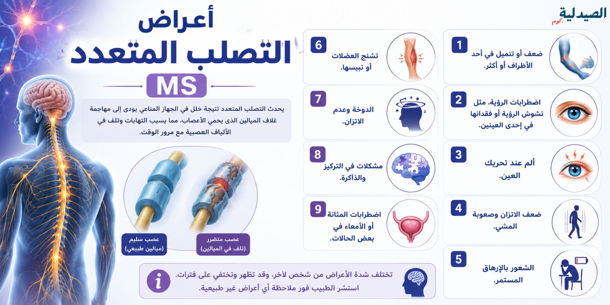 ماهو مرض ms المناعي | هل هو خطير 2 اعراض التصلب المتعدد ms - ماهو التصلب اللويحي