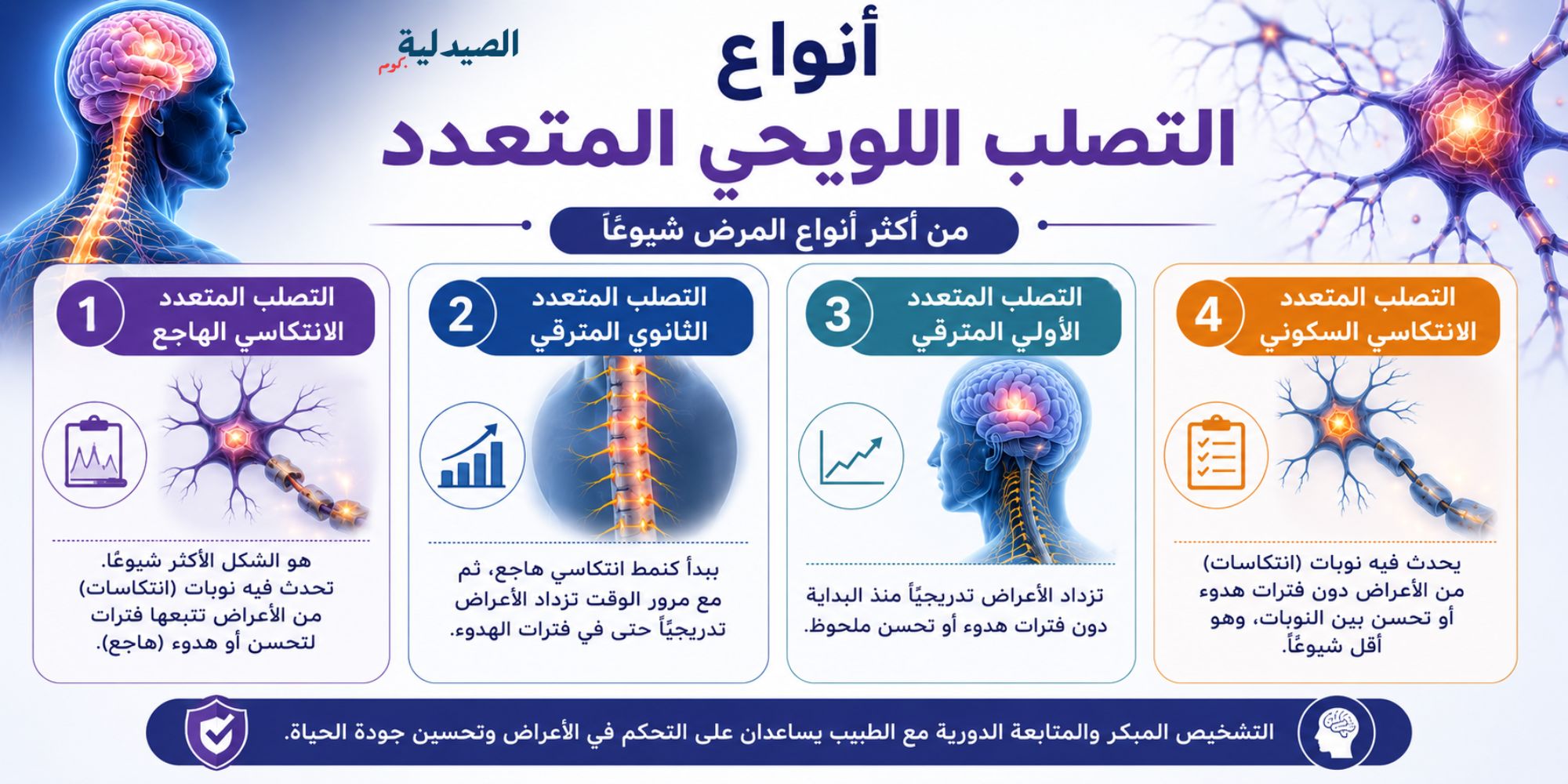 ماهو مرض ms المناعي | هل هو خطير 3 التصلُّب المتعدِّد (MS) - انواع التصلب اللويحي المتعدد