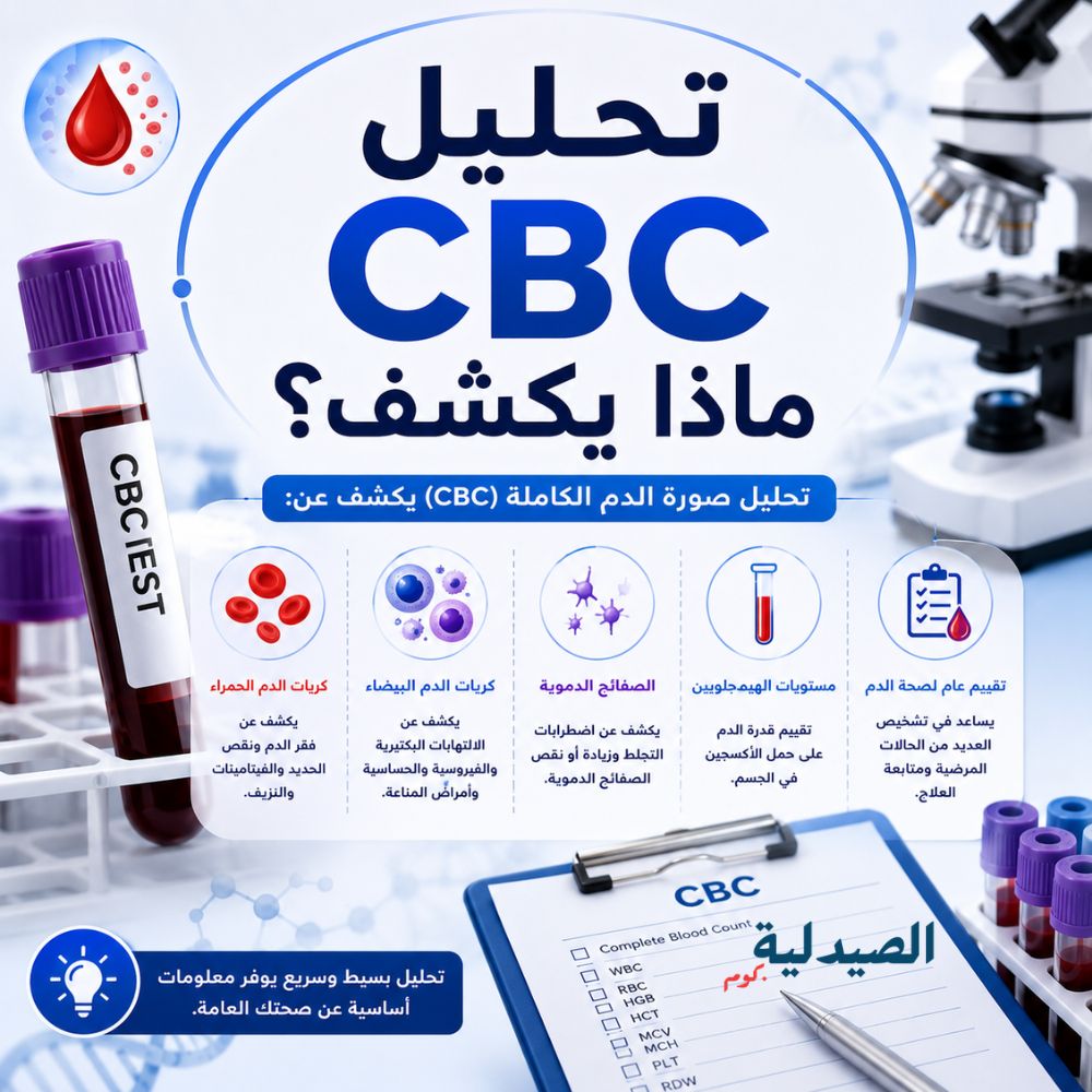 تحليل cbc ماذا يكشف - فحص تعداد الدم الكامل