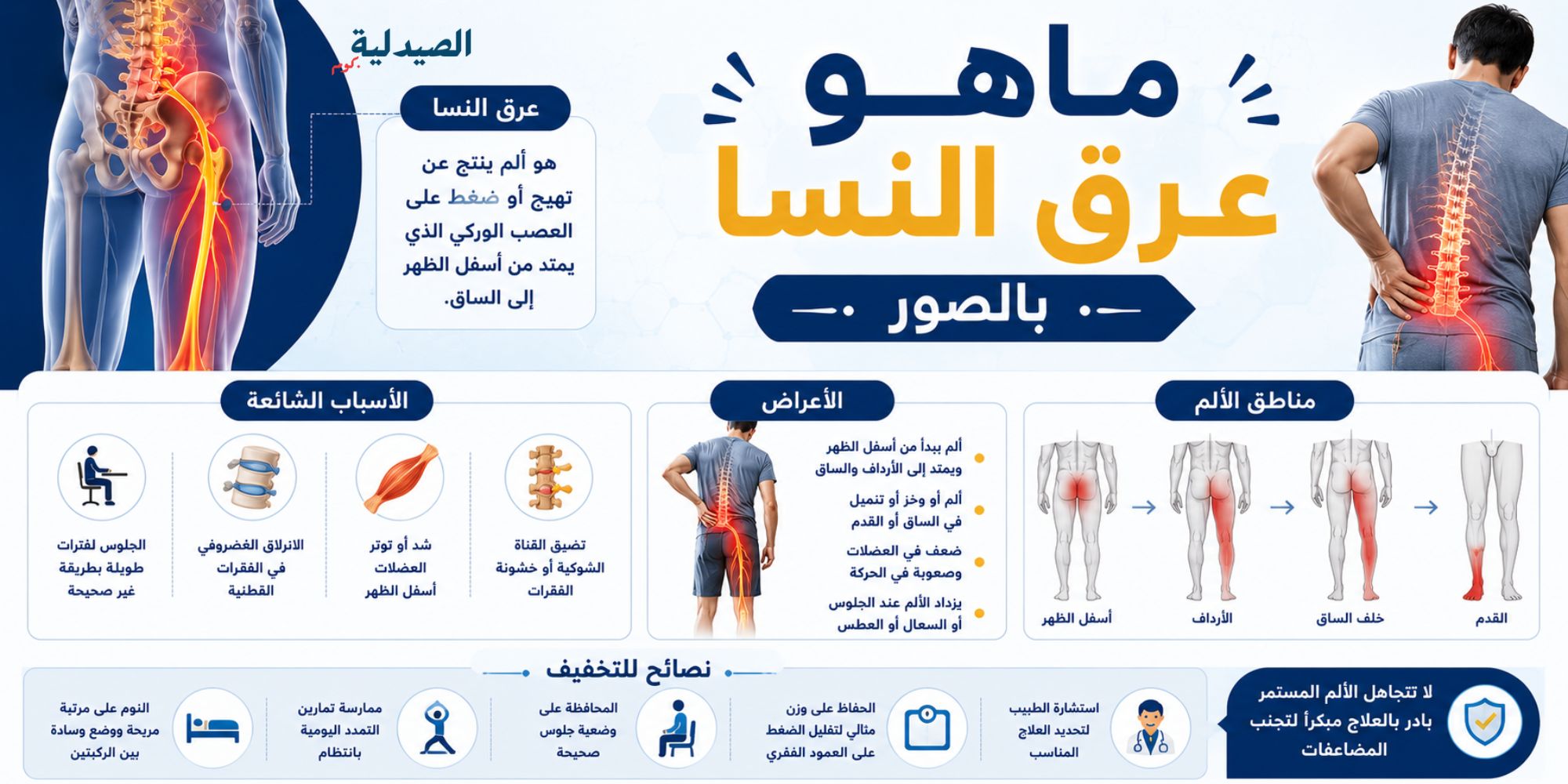 عرق النسا عند الرجال- عرق النسا اعراض -عرق النسا بيكون في انهي رجل