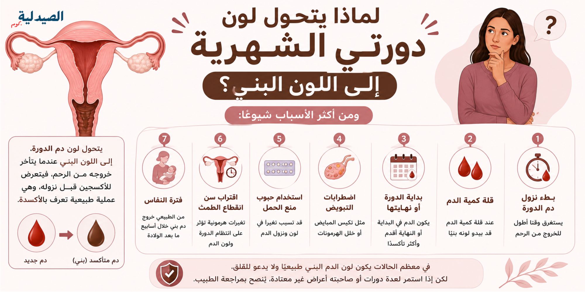 لماذا يتحول لون دورتي الشهرية إلى اللون البني - ماهي اسباب نزول دم بعد العادة الشهرية خفيف