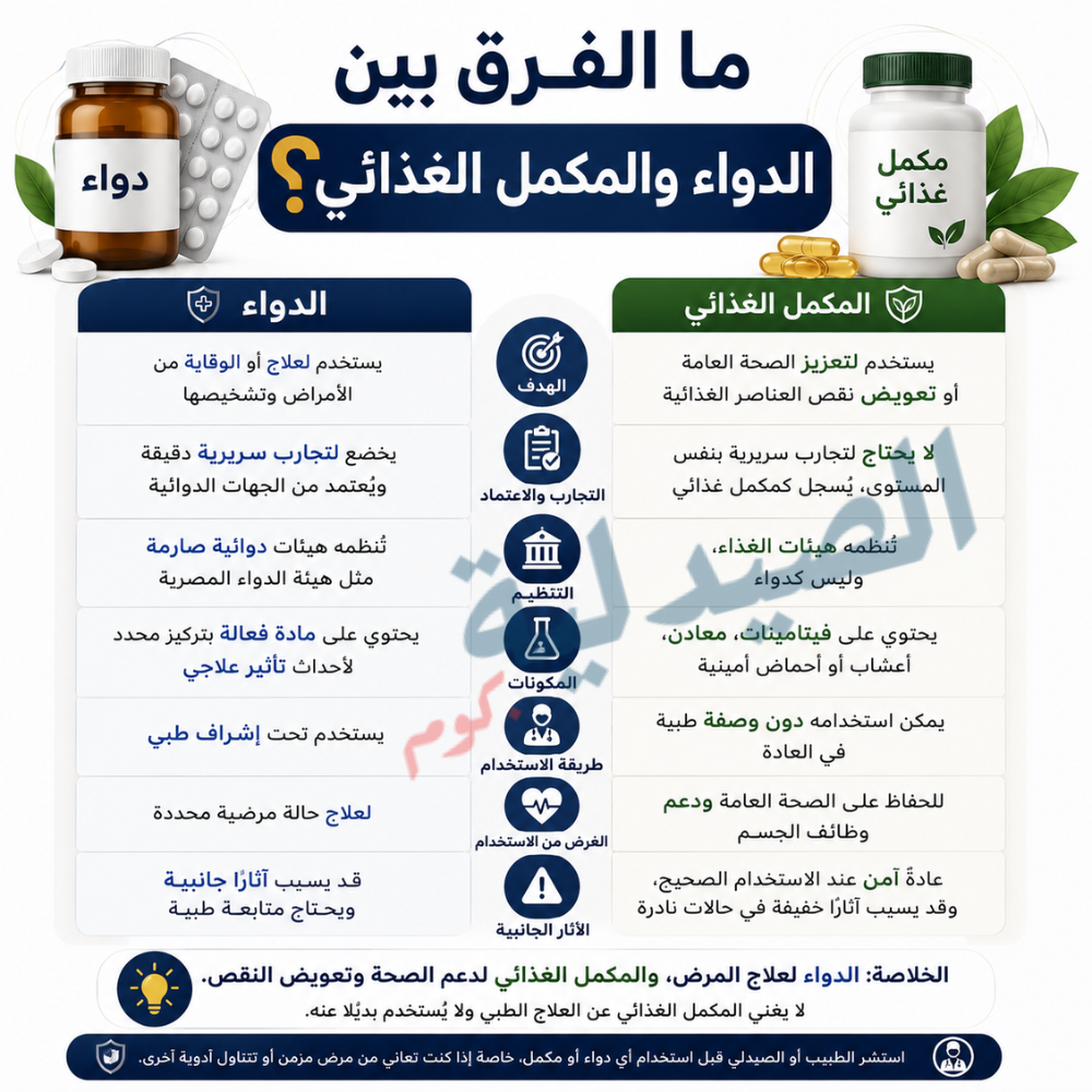 ما الفرق بين الدواء والمكمل الغذائي؟ - الفرق بين الادوية و المكملات الغذائية