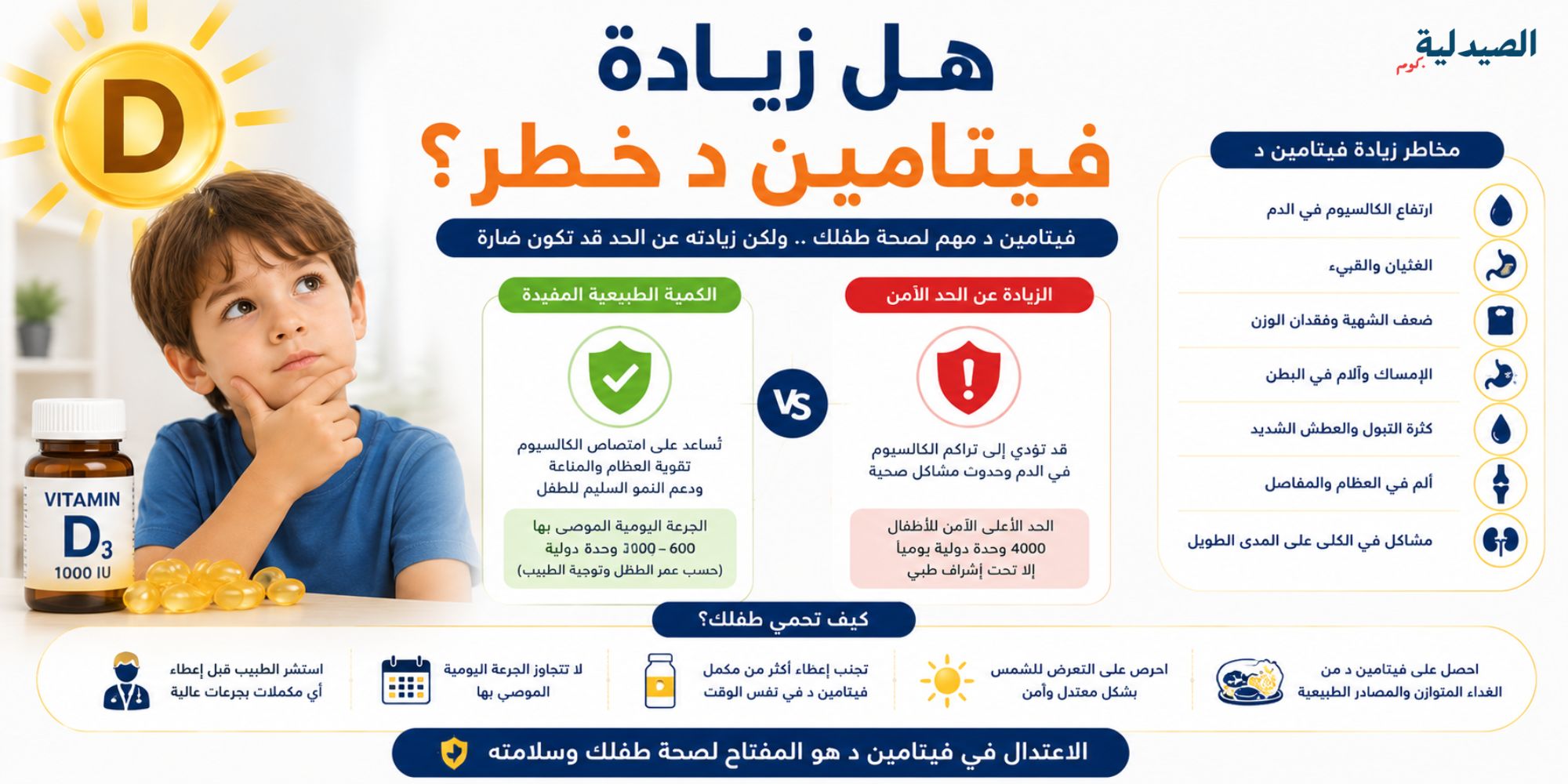 هل زيادة فيتامين د خطر - ملخص عن فيتامين د - اخطاء اعطاء فيتامين د للرضع - علامات نقص فيتامين د عند الاطفال