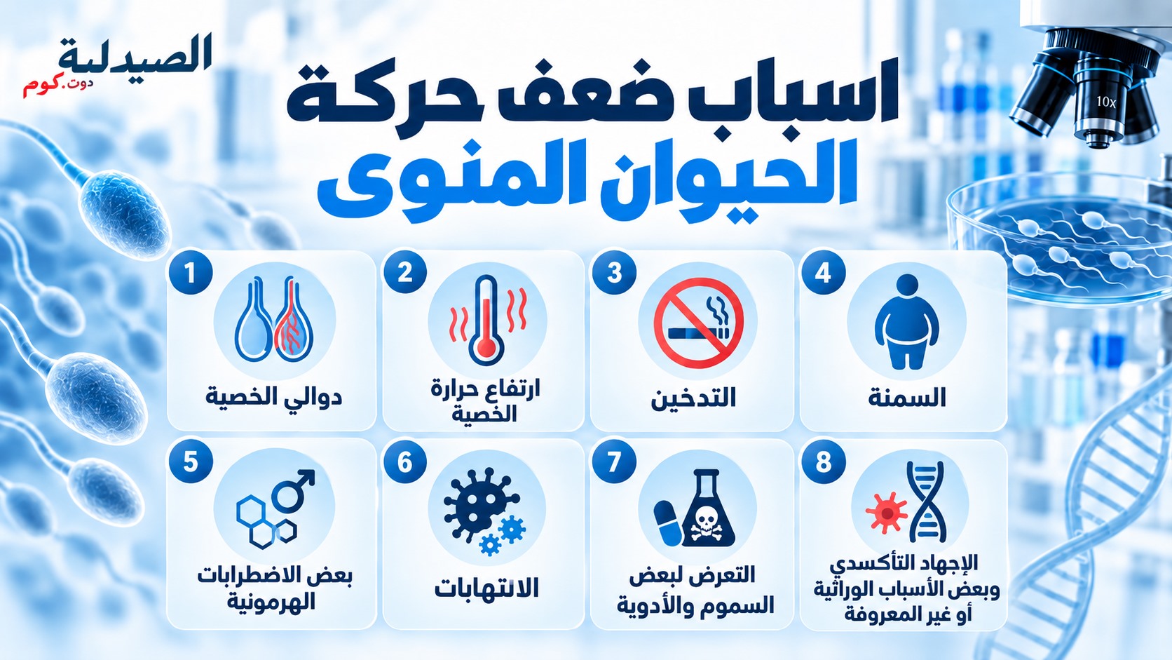 اسباب ضعف حركة الحيوان المنوى