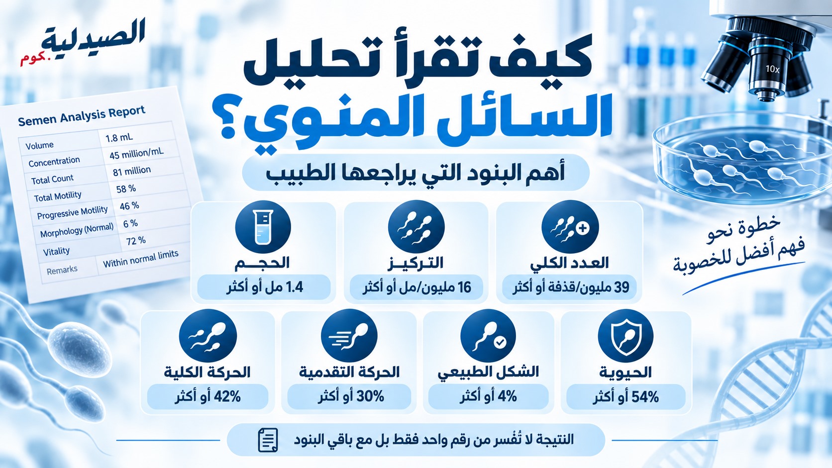 كيفية قراءة تحليل السائل المنوى كيفية قراءة تحليل السائل المنوى